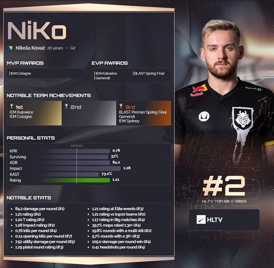 Valve排名的积分不再授予CCT锦标赛