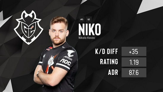 实力差距巨大！ Tarzan 和 Lillia 在团战中展现了他们的技能。这两名射手收割了 Anyone's Legend ，轻松击败了 Ultra Prime 。