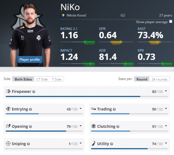 前十名最佳选手在BLAST.tv Austin Major 2025： Stage 3